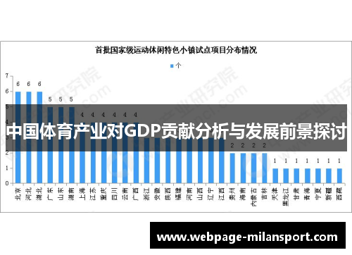 中国体育产业对GDP贡献分析与发展前景探讨