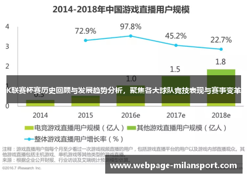 K联赛杯赛历史回顾与发展趋势分析，聚焦各大球队竞技表现与赛事变革